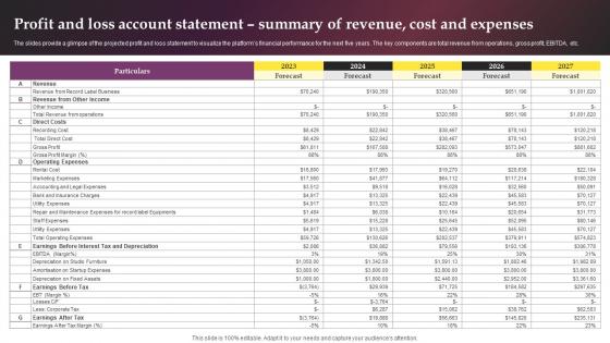 Profit And Loss Account Statement Summary Of Revenue Music Label Business Plan BP SS