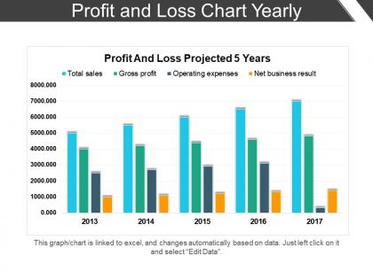 Profit and loss chart yearly powerpoint slide backgrounds