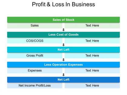 Profit and loss in business powerpoint graphics