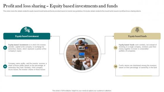 Profit And Loss Sharing Equity Based Investments And Funds Interest Free Finance Fin SS V