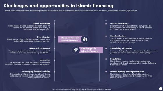 Profit And Loss Sharing Finance Challenges And Opportunities In Islamic Financing Fin SS V