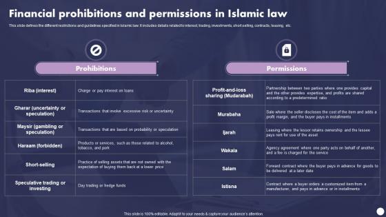 Profit And Loss Sharing Finance Financial Prohibitions And Permissions In Islamic Law Fin SS V