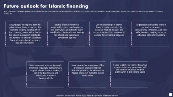 Profit And Loss Sharing Finance Future Outlook For Islamic Financing Fin SS V
