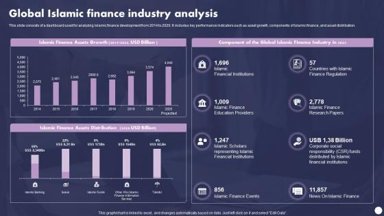Profit And Loss Sharing Finance Global Islamic Finance Industry Analysis Fin SS V