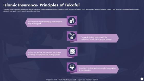 Profit And Loss Sharing Finance Islamic Insurance Principles Of Takaful Fin SS V