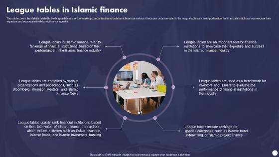 Profit And Loss Sharing Finance League Tables In Islamic Finance Fin SS V