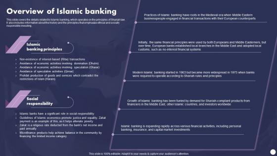 Profit And Loss Sharing Finance Overview Of Islamic Banking Fin SS V