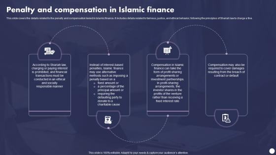 Profit And Loss Sharing Finance Penalty And Compensation In Islamic Finance Fin SS V