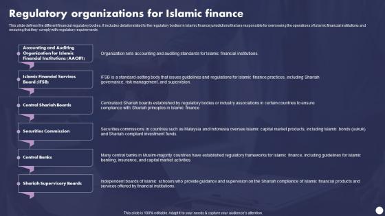 Profit And Loss Sharing Finance Regulatory Organizations For Islamic Finance Fin SS V