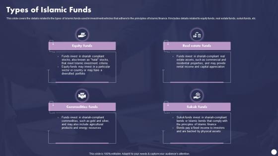 Profit And Loss Sharing Finance Types Of Islamic Funds Ppt Ideas Examples Fin SS V
