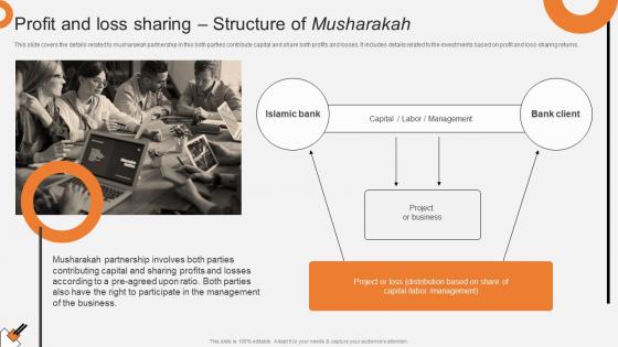 Profit And Loss Sharing Structure Of Musharakah Non Interest Finance Fin SS V