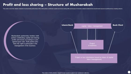 Profit And Loss Sharing Structure Of Musharakah Profit And Loss Sharing Finance Fin SS V