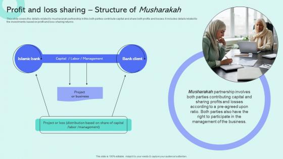 Profit And Loss Sharing Structure Of Musharakah Shariah Compliant Finance Fin SS V
