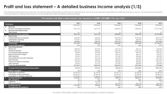 Profit And Loss Statement A Detailed Business Income Analysis Sample Office Depot BP SS