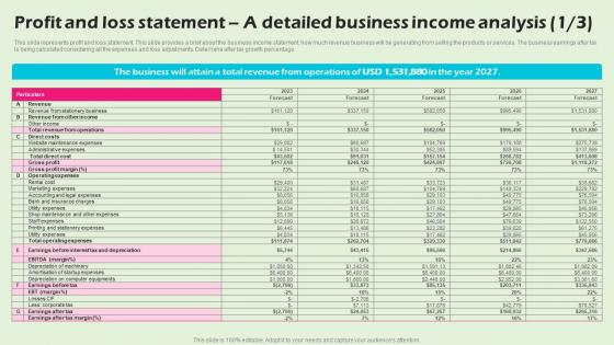 Profit And Loss Statement A Detailed Business Income Analysis Stationery Business BP SS
