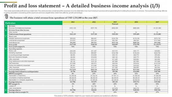 Profit And Loss Statement A Detailed Business Income Office Stationery Business BP SS