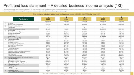Profit And Loss Statement A Detailed Business Income Sample Northern Trust Business Plan BP SS