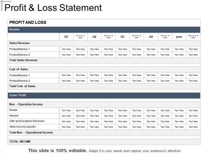 Profit and loss statement powerpoint presentation