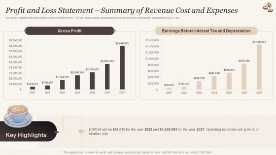Profit And Loss Statement Summary Of Revenue Cost And Expenses Cafe Business Plan BP SS