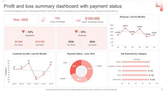 Profit And Loss Summary Dashboard With Payment Status