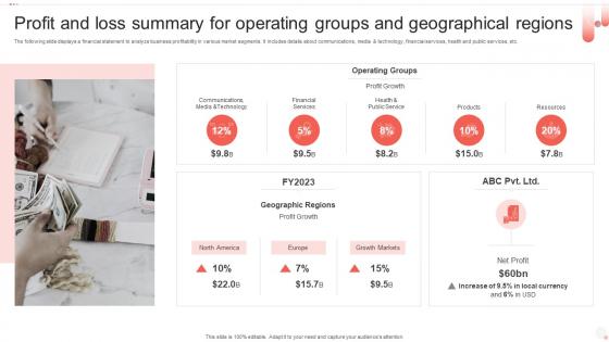 Profit And Loss Summary For Operating Groups And Geographical Regions