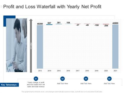 Profit and loss waterfall with yearly net profit