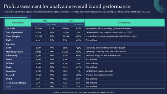 Profit Assessment For Analyzing Overall Brand Performance Brand Strategist Toolkit For Managing Identity