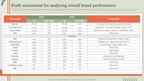 Profit Assessment For Analyzing Overall Guideline Brand Performance Maintenance Team
