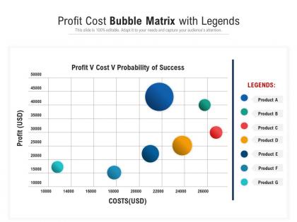 Profit cost bubble matrix with legends