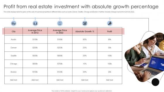 Profit From Real Estate Investment With Absolute Growth Percentage