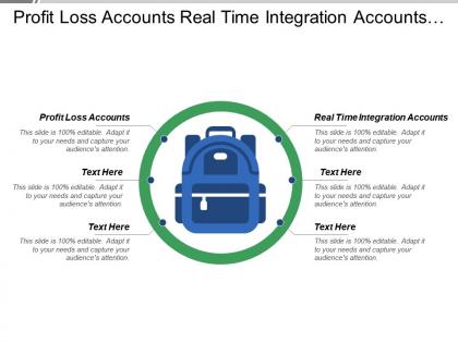 Profit loss accounts real time integration accounts marketing strategy