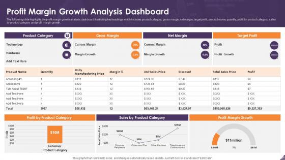 Profit Margin Growth Analysis Dashboard