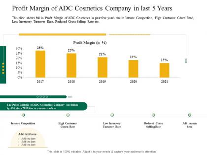 Profit margin of adc cosmetics company in last 5 years application latest trends enhance profit margins