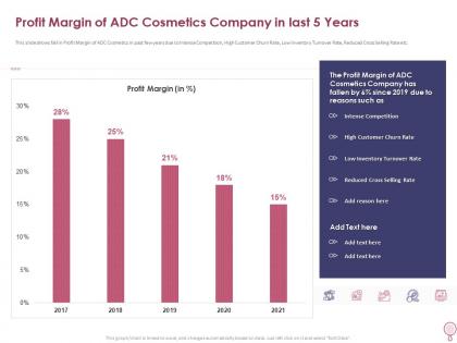 Profit margin of adc cosmetics company in last 5 years how to increase profitability