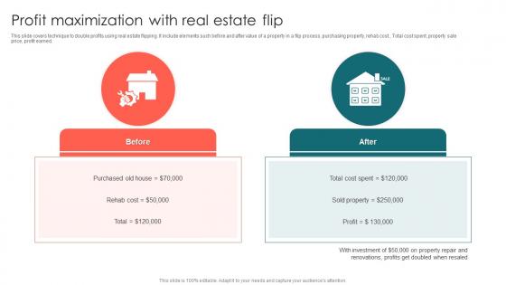 Profit Maximization With Real Estate Flip