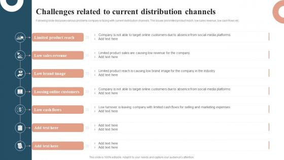 Profit Maximization With Right Distribution Challenges Related To Current Distribution Channels