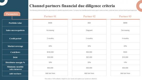 Profit Maximization With Right Distribution Channel Partners Financial Due Diligence Criteria