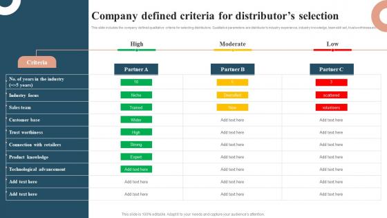 Profit Maximization With Right Distribution Company Defined Criteria For Distributors Selection