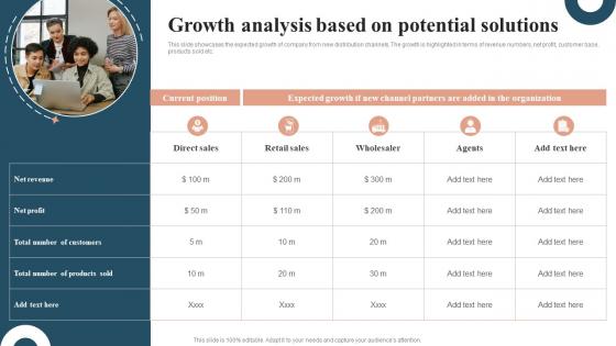 Profit Maximization With Right Distribution Growth Analysis Based On Potential Solutions