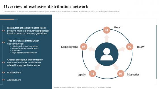 Profit Maximization With Right Distribution Overview Of Exclusive Distribution Network
