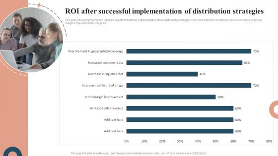 Profit Maximization With Right Distribution ROI After Successful Implementation Of Distribution