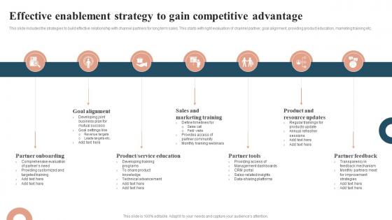 Profit Maximization With Right Effective Enablement Strategy To Gain Competitive Advantage