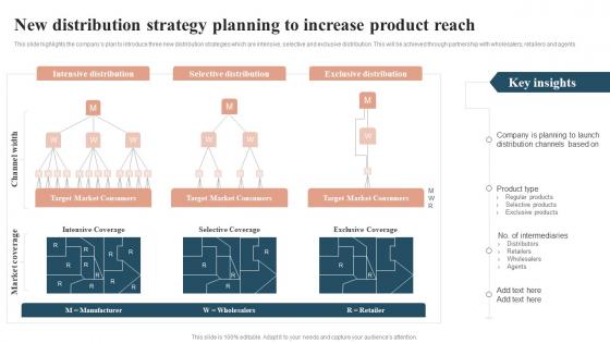 Profit Maximization With Right New Distribution Strategy Planning To Increase Product Reach