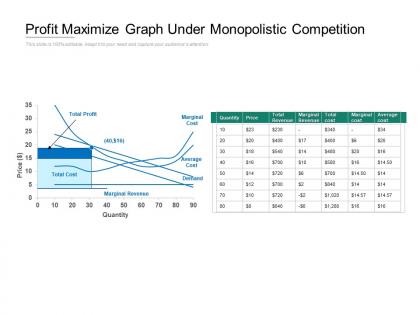 Profit maximize graph under monopolistic competition