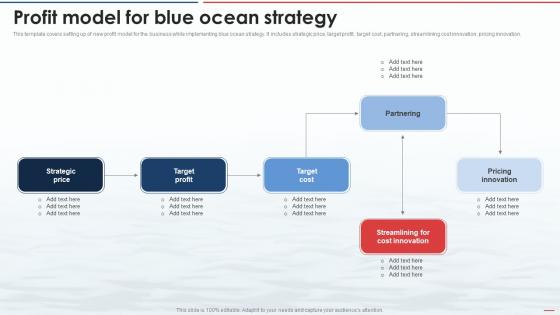 Profit Model For Blue Ocean Strategy Ppt Powerpoint Presentation File Demonstration