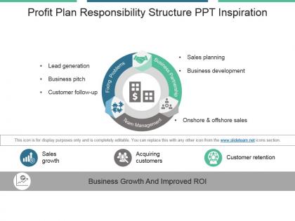 Profit plan responsibility structure ppt inspiration