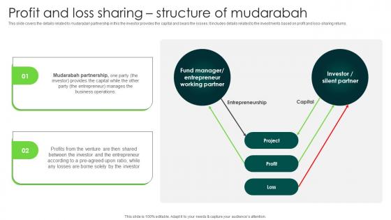 Profit Sharing Structure Of Mudarabah In Depth Analysis Of Islamic Finance Fin SS V