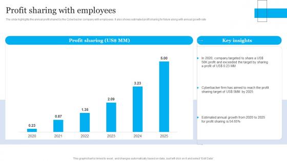 Profit Sharing With Employees BPO Outsourcing Company Profile CP SS V