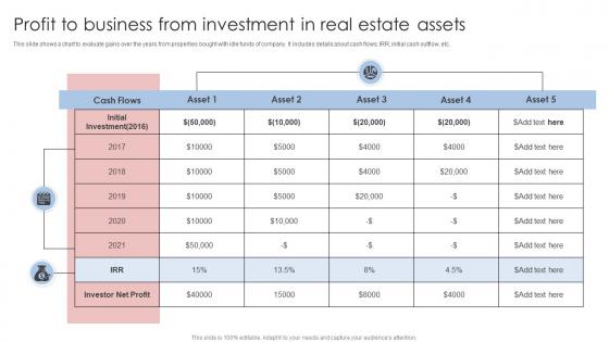 Profit To Business From Investment In Real Estate Assets