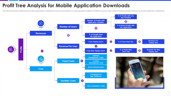 Profit tree analysis for mobile application downloads